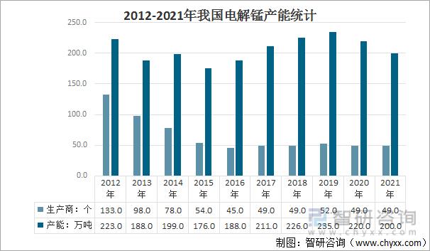 行业干货 一文了解中国电解锰行业发展现状
